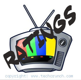TV Ratings